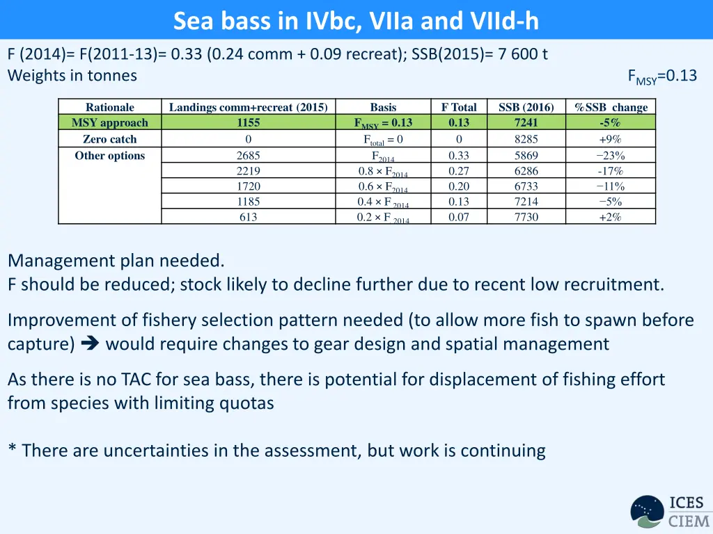 sea bass in ivbc viia and viid h 2