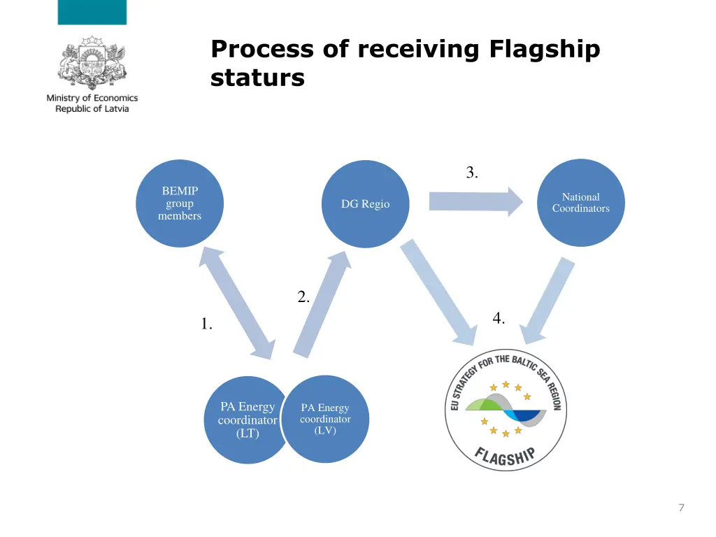 process of receiving flagship staturs