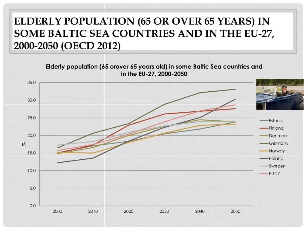 elderly population 65 or over 65 years in some