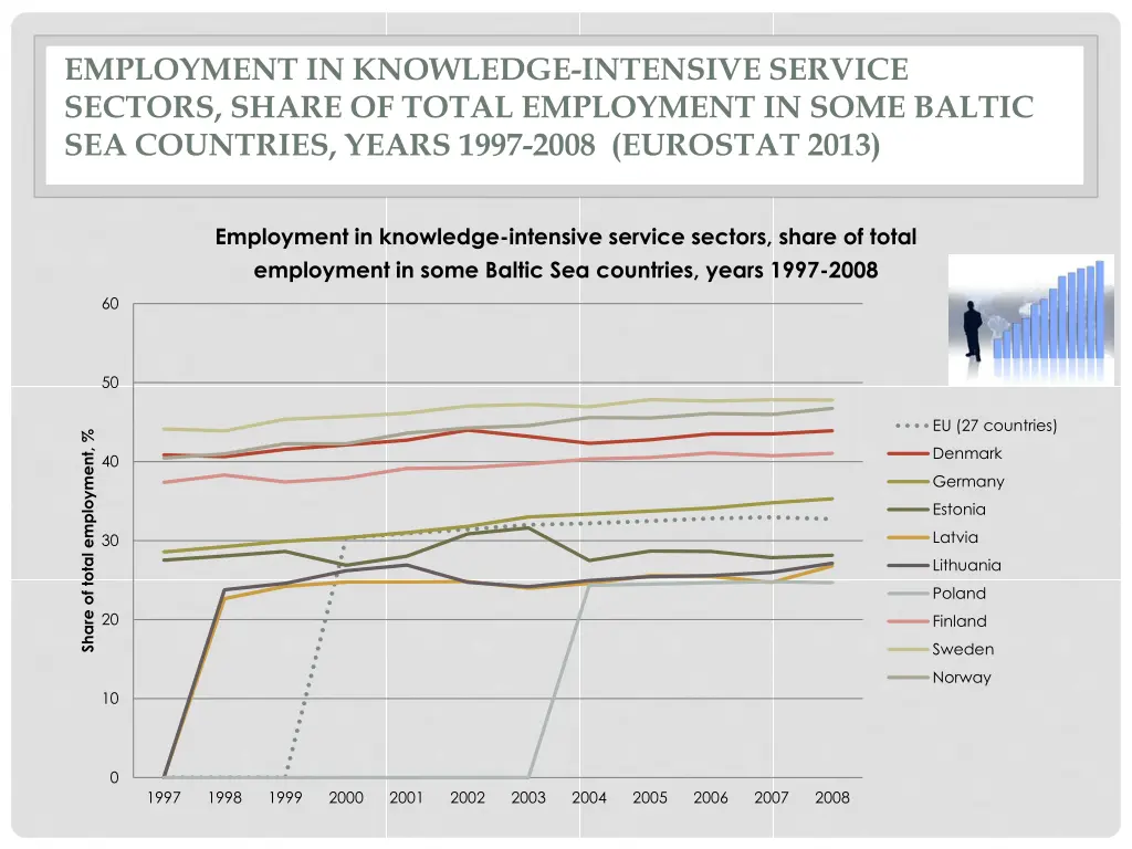 employment in knowledge intensive service sectors