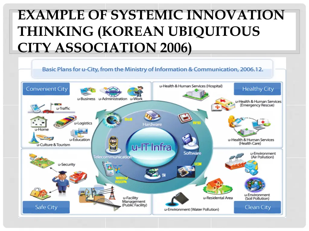 example of systemic innovation thinking korean