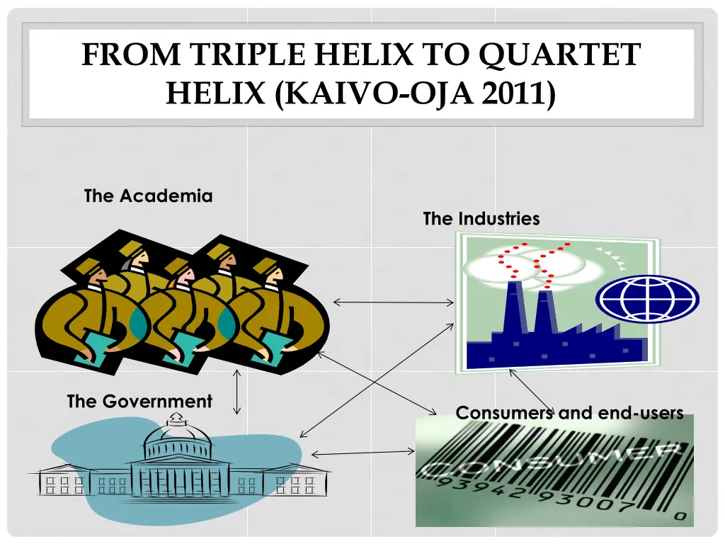 from triple helix to quartet helix kaivo oja 2011