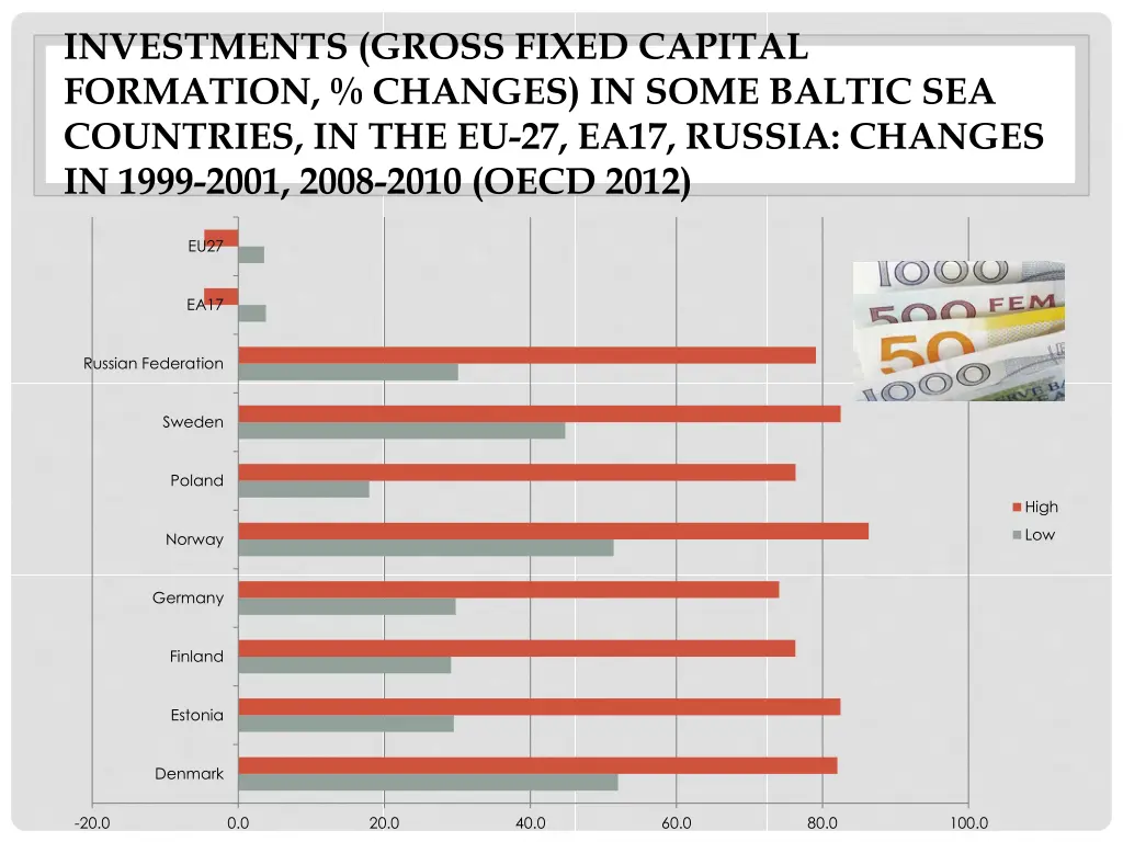 investments gross fixed capital formation changes