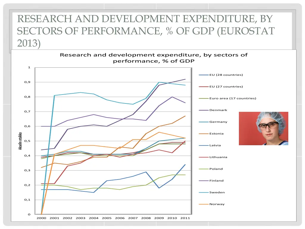 research and development expenditure by sectors