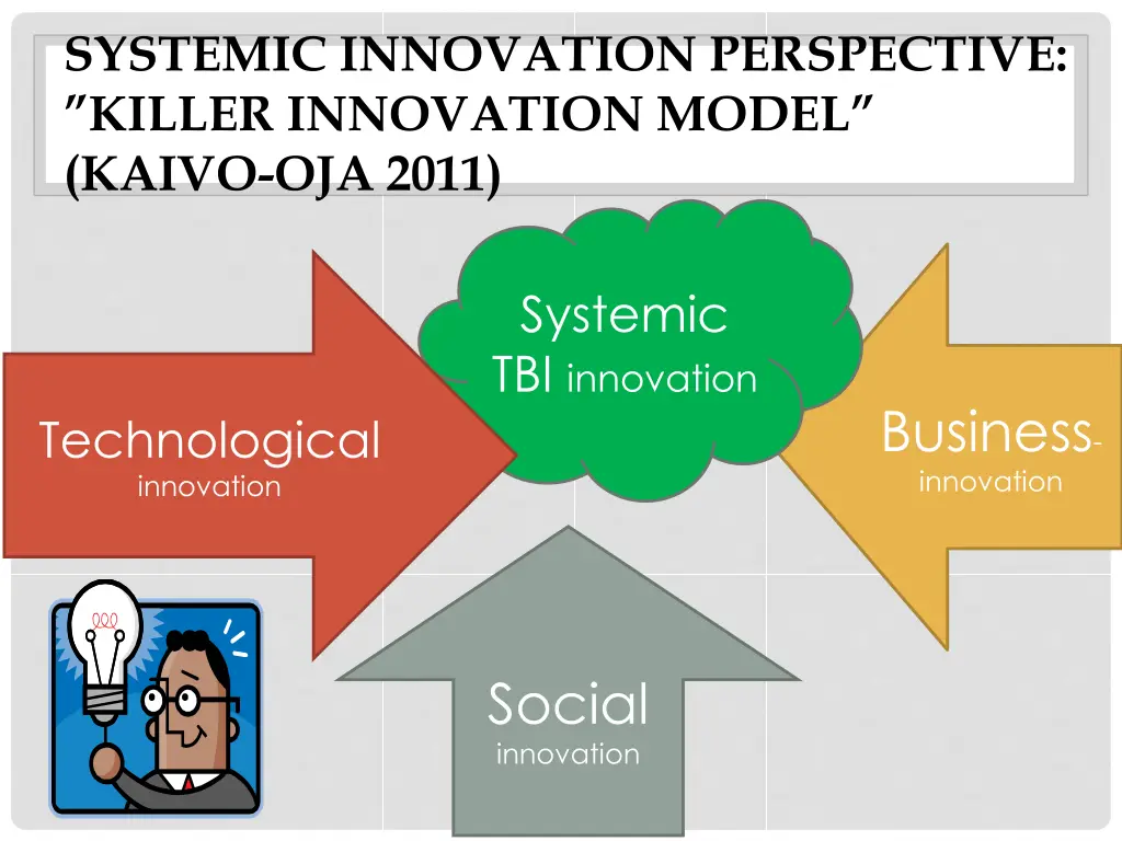 systemic innovation perspective killer innovation