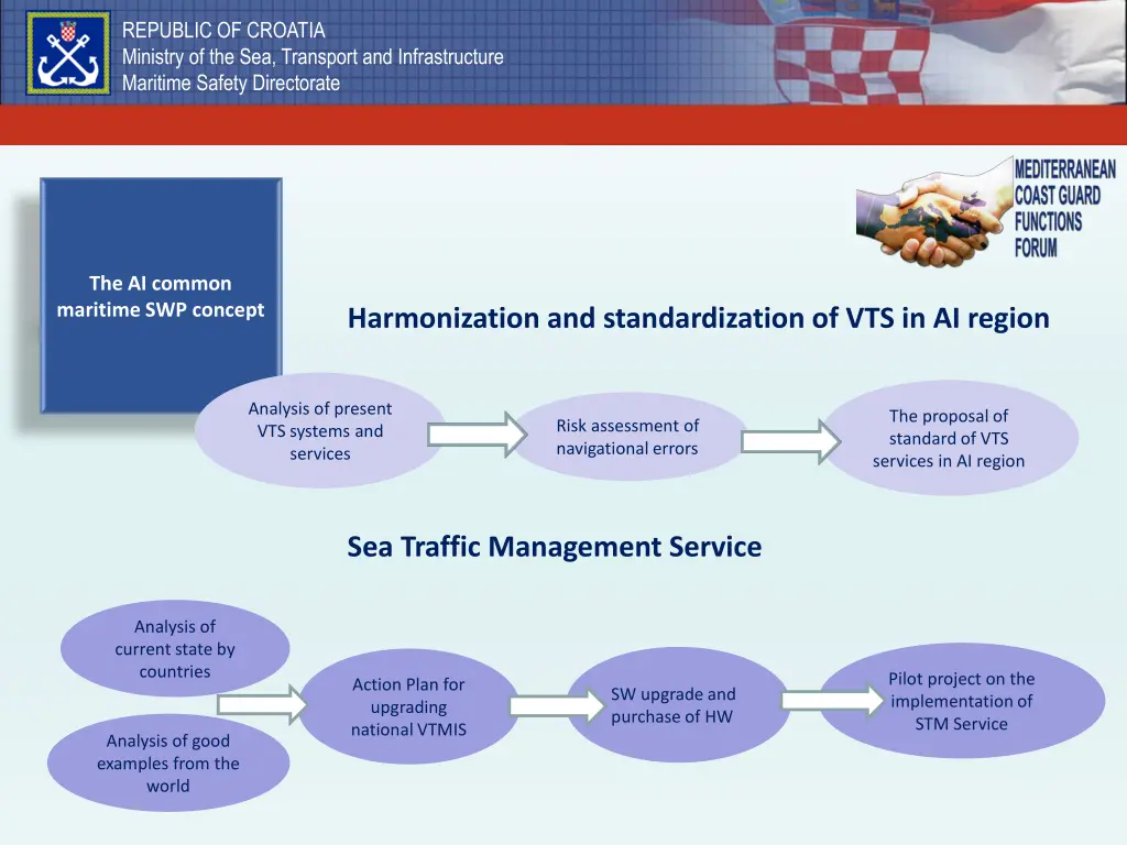 republic of croatia ministry of the sea transport 11