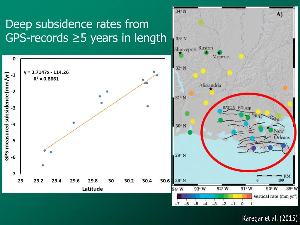 deep subsidence rates from gps records 5 years