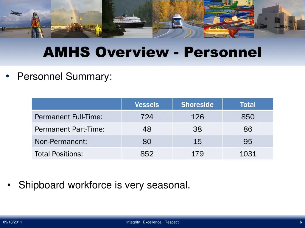 amhs overview personnel