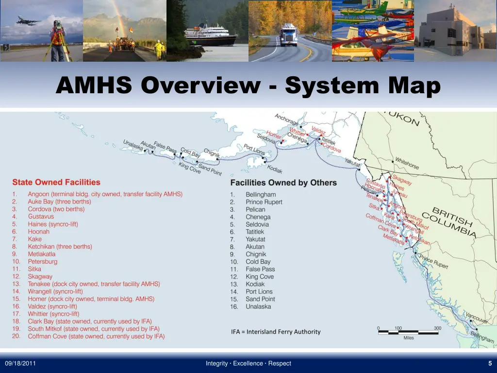 amhs overview system map