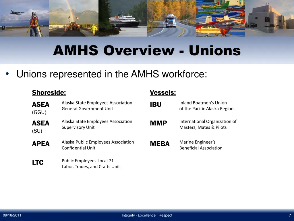 amhs overview unions