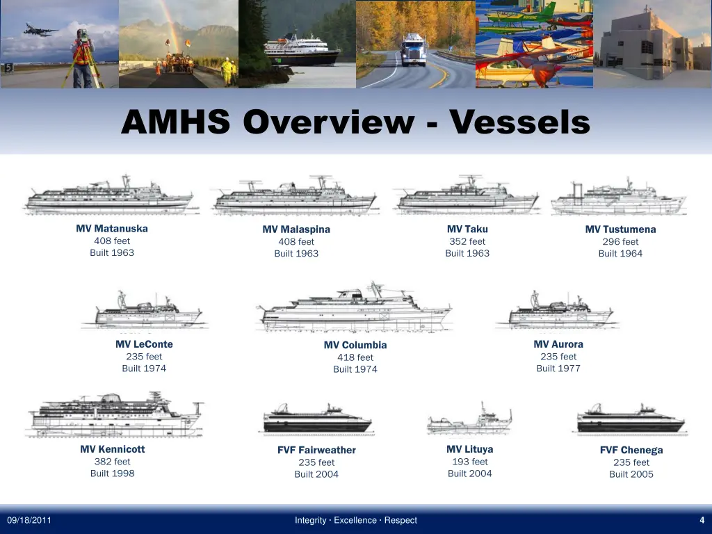 amhs overview vessels