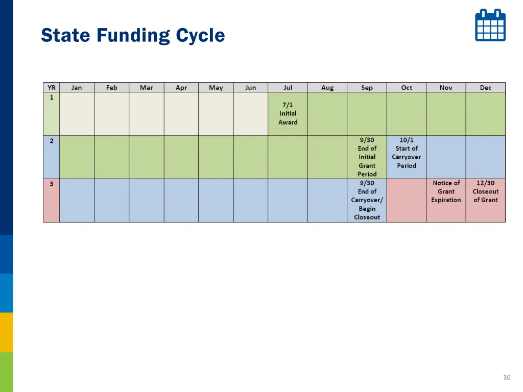 state funding cycle 1