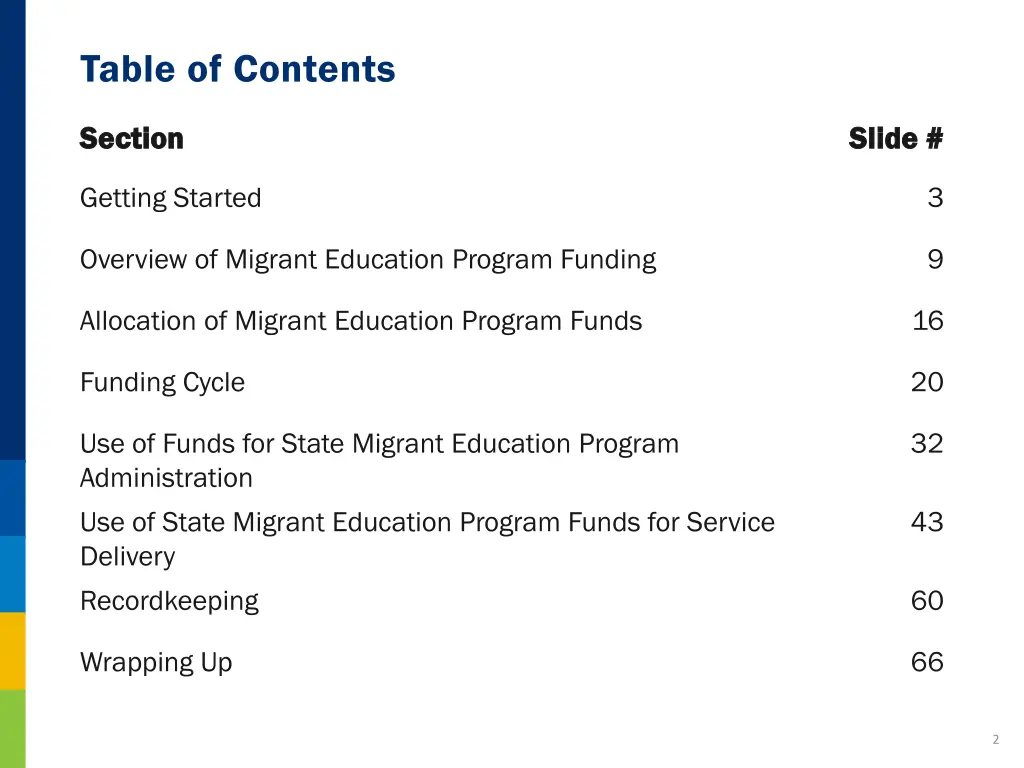 table of contents