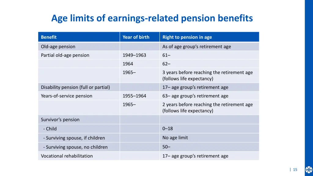 age limits of earnings related pension benefits