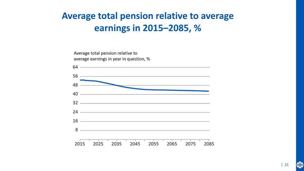 average total pension relative to average