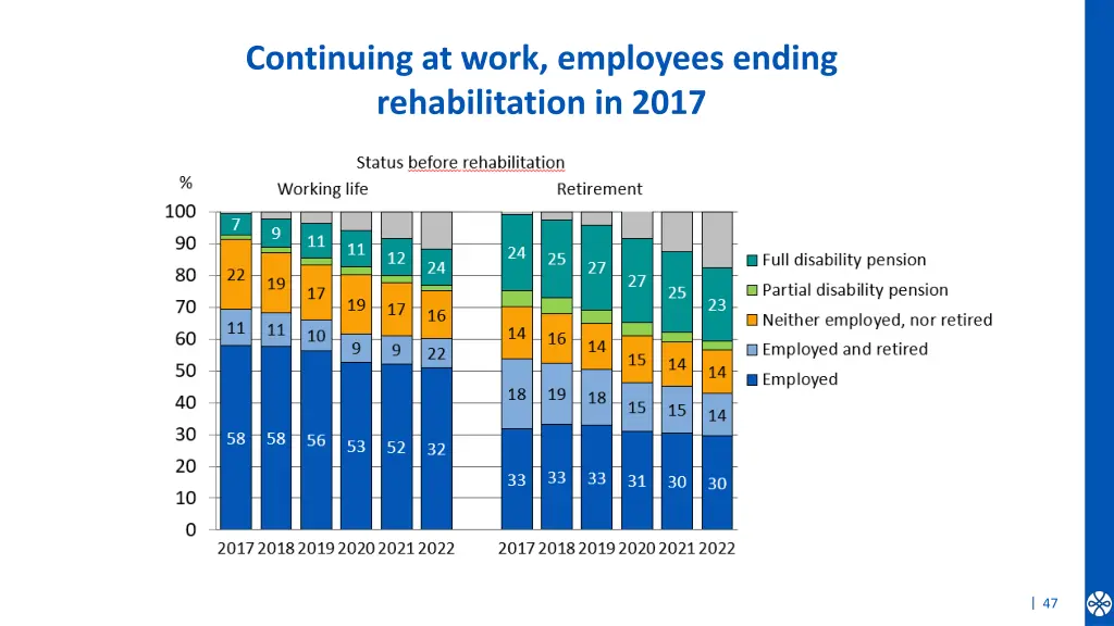 continuing at work employees ending