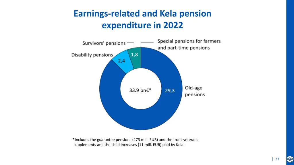 earnings related and kela pension expenditure