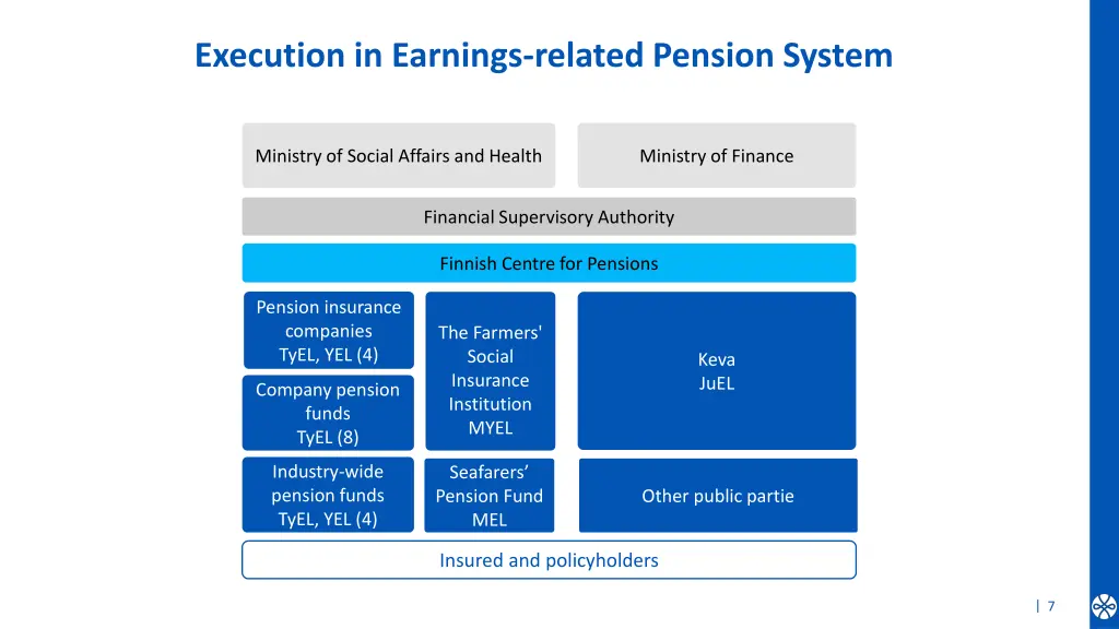 execution in earnings related pension system