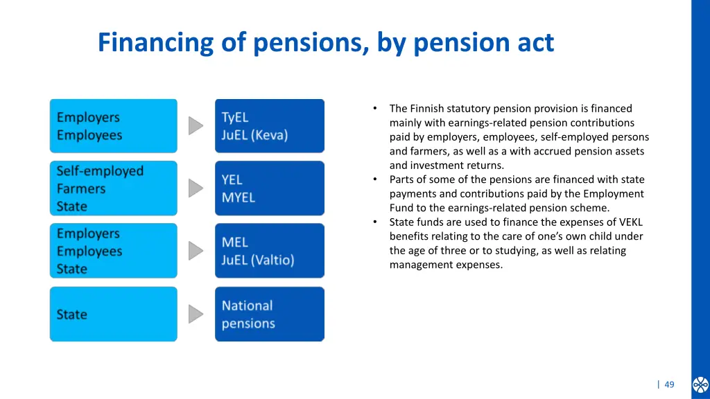 financing of pensions by pension act