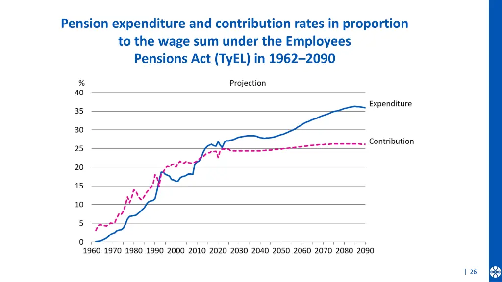 pension expenditure and contribution rates