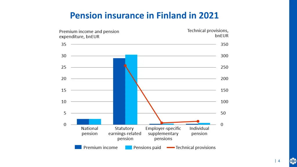 pension insurance in finland in 2021