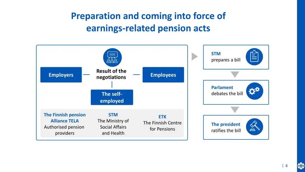 preparation and coming into force of earnings