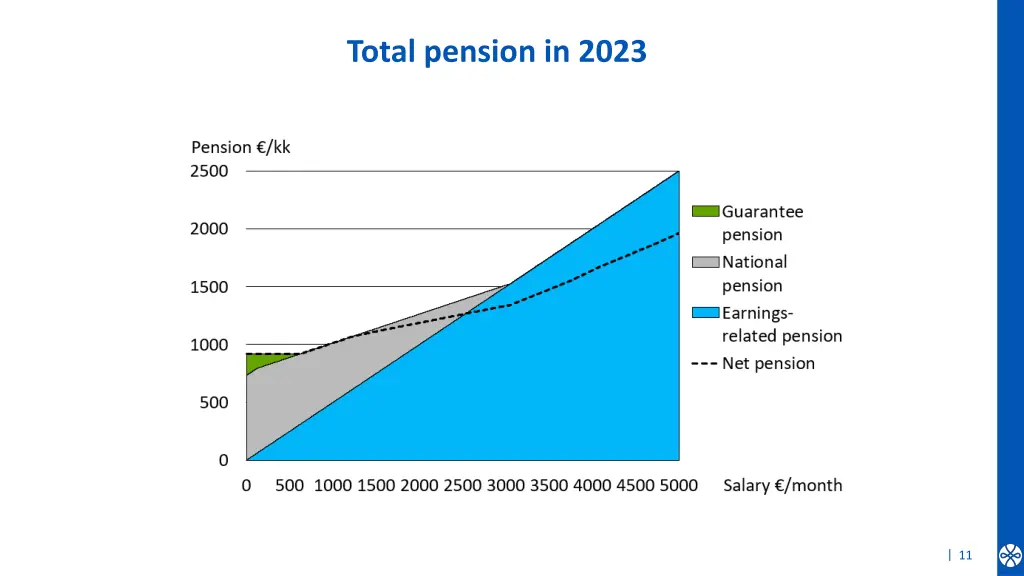 total pension in 2023 1