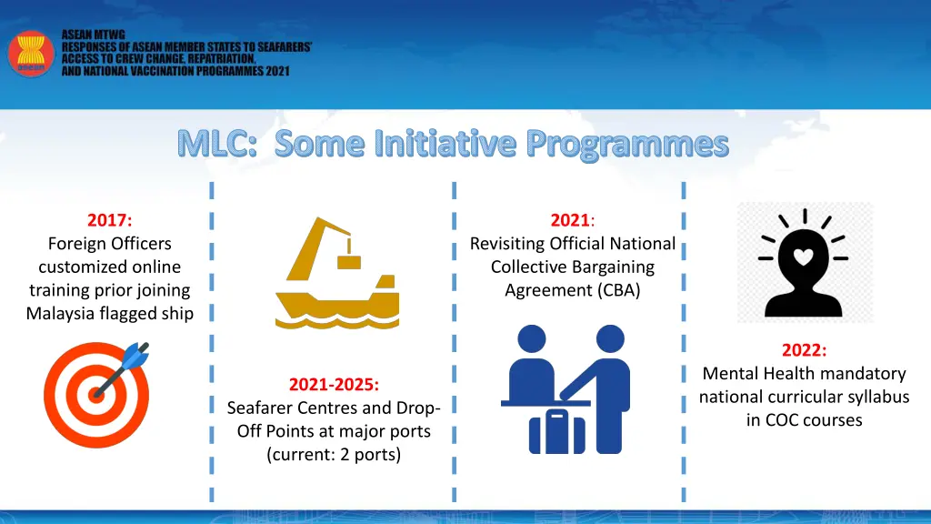 mlc some initiative programmes