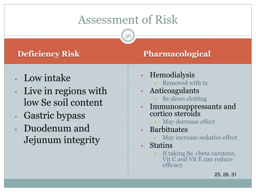 assessment of risk