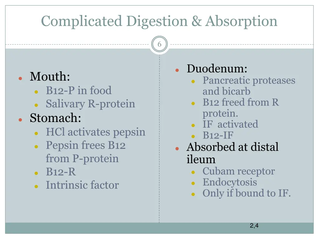 complicated digestion absorption