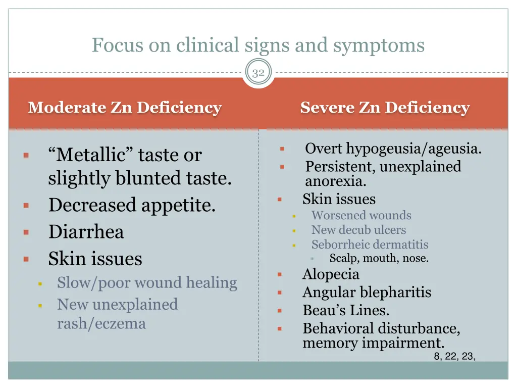 focus on clinical signs and symptoms