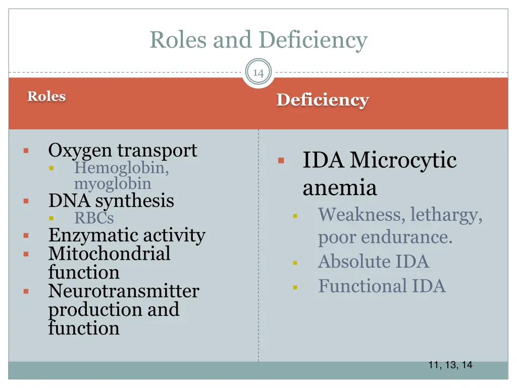 roles and deficiency 1