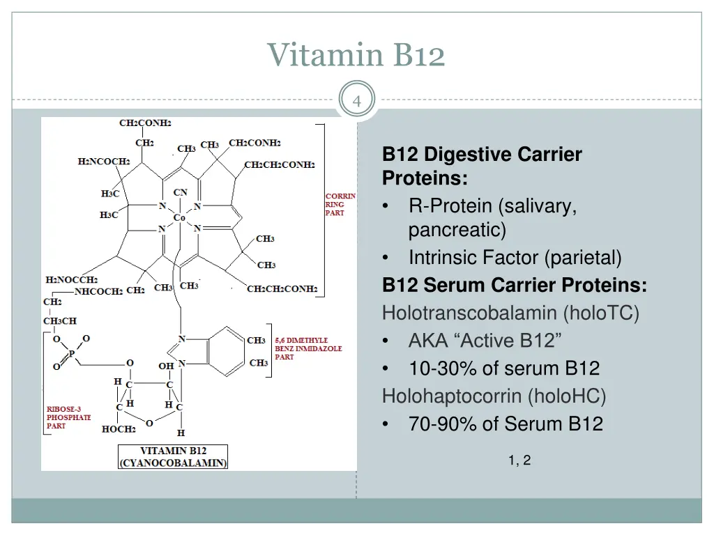 vitamin b12