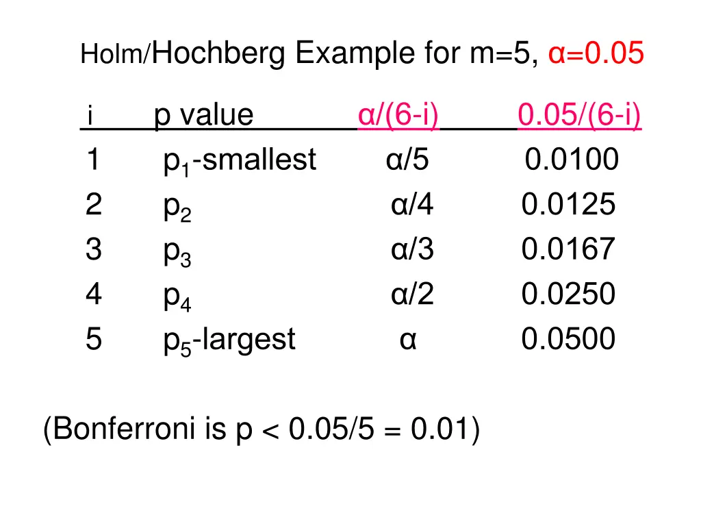 holm hochberg example for m 5 0 05