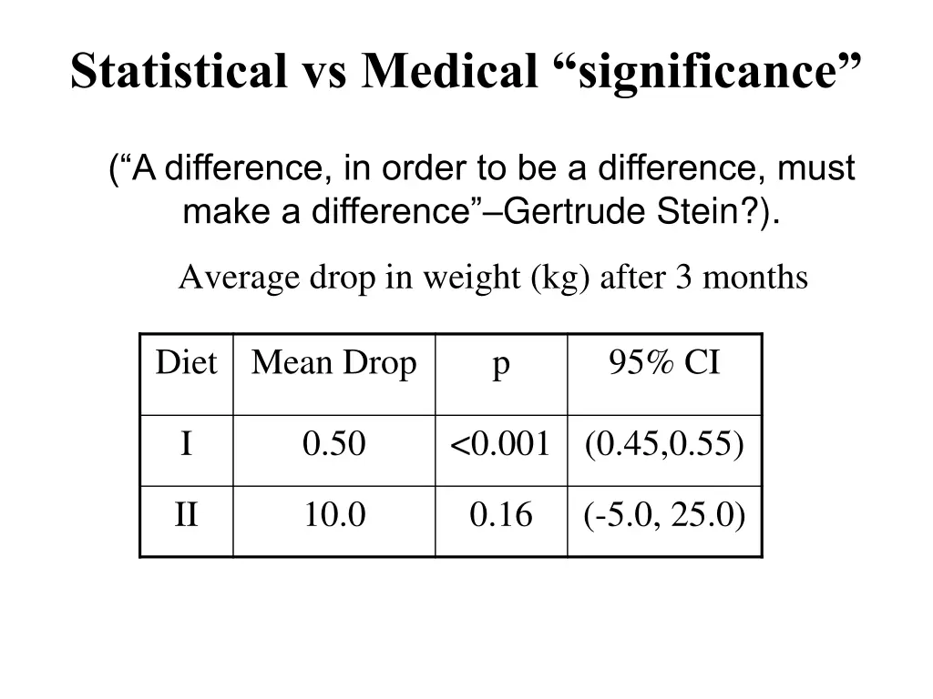 statistical vs medical significance