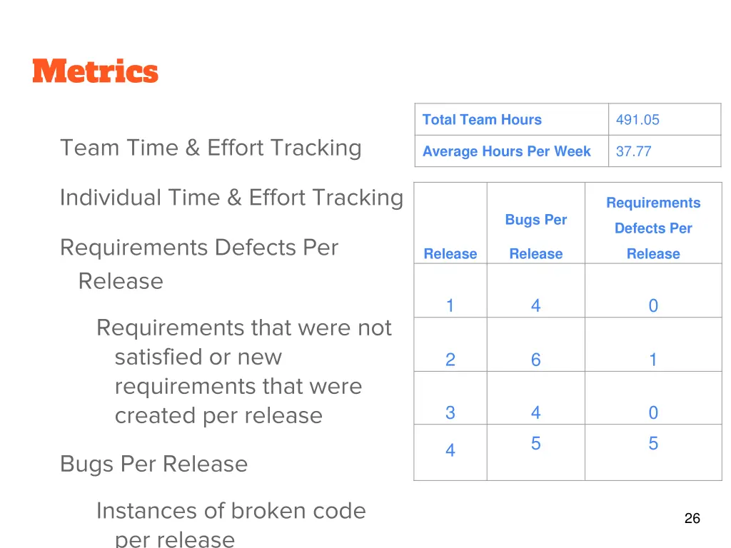 metrics