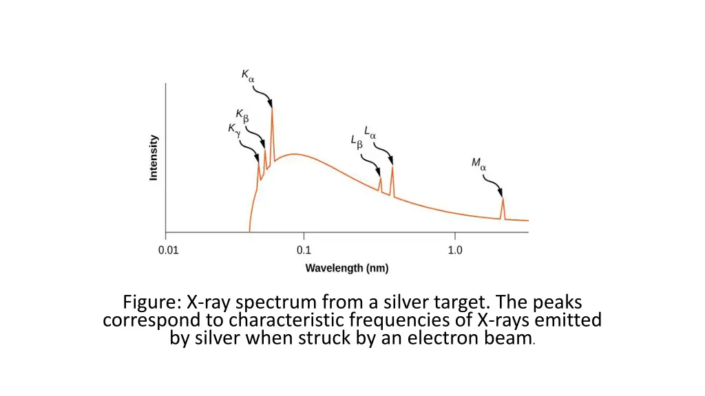 figure x ray spectrum from a silver target