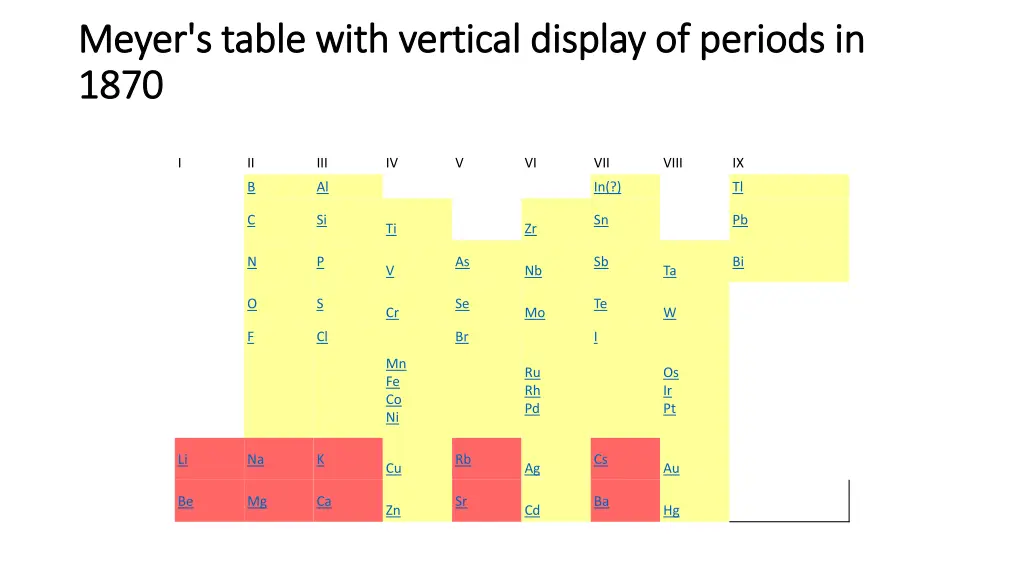 meyer s table with vertical display of periods