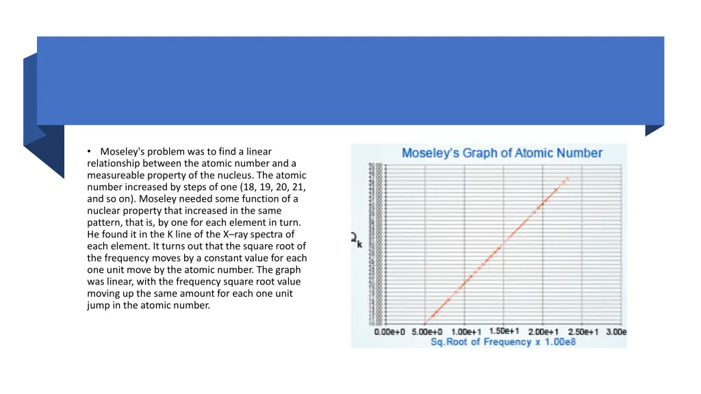 moseley s problem was to find a linear