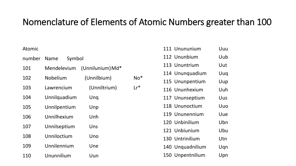 nomenclature of elements of atomic numbers 1