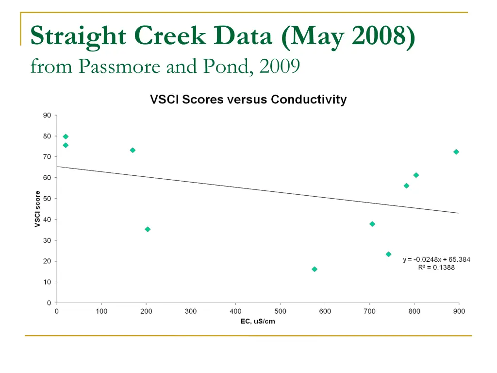 straight creek data may 2008 from passmore