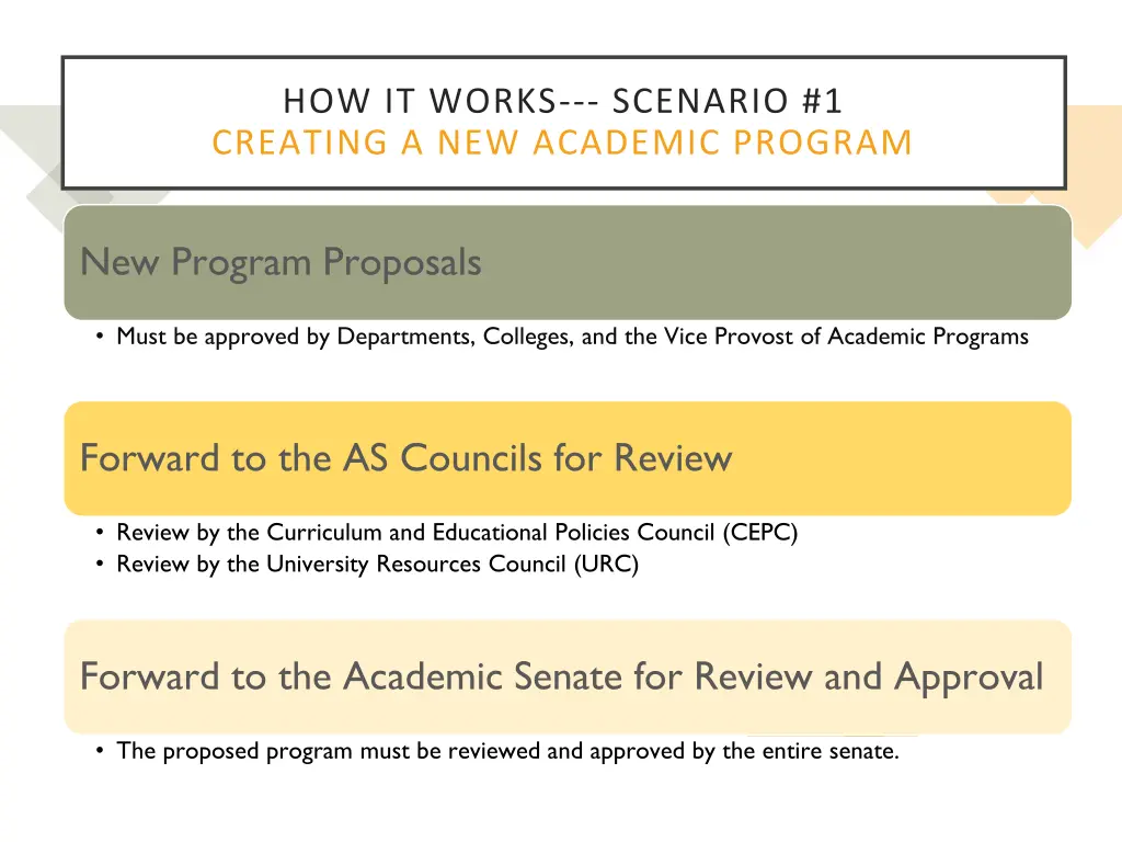 how it works scenario 1 creating a new academic