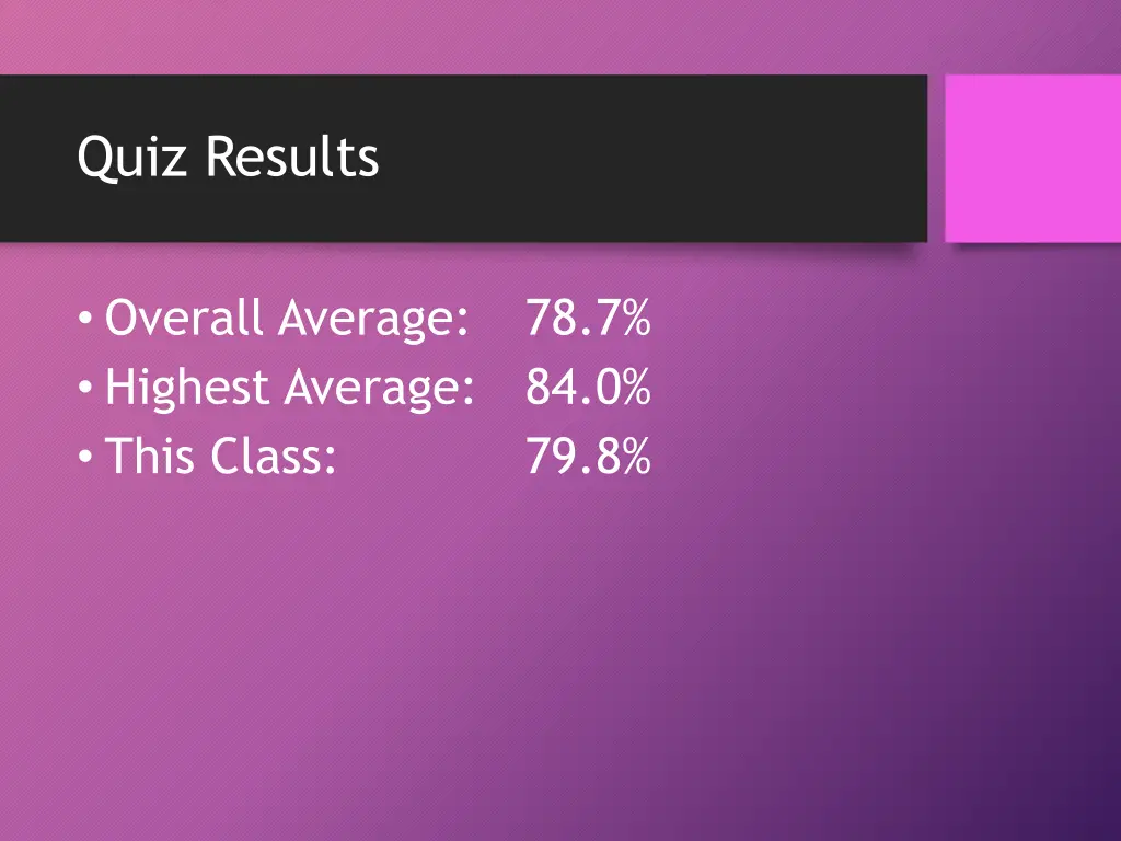 quiz results