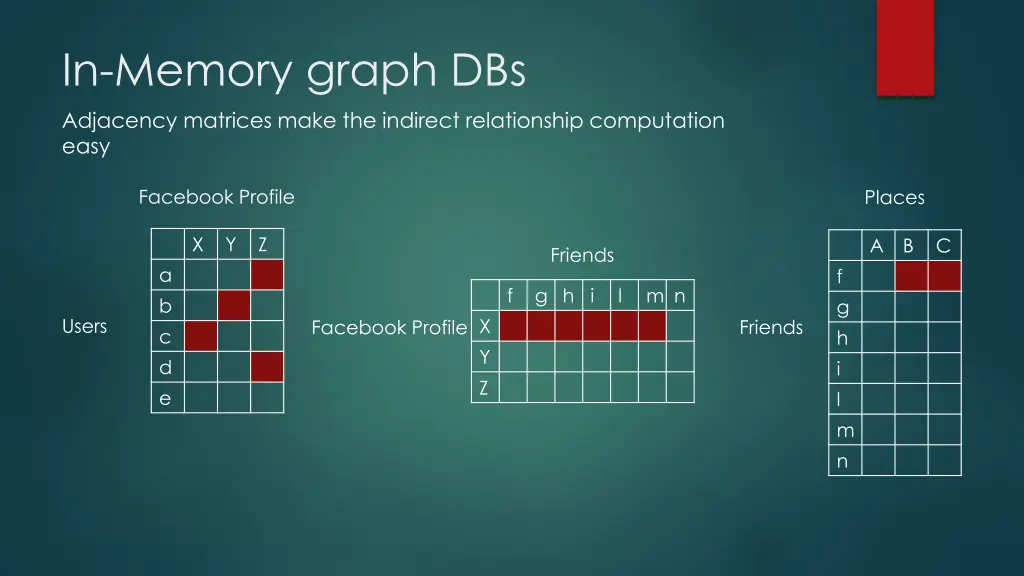 in memory graph dbs 1