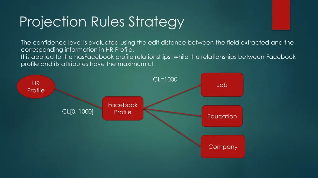 projection rules strategy