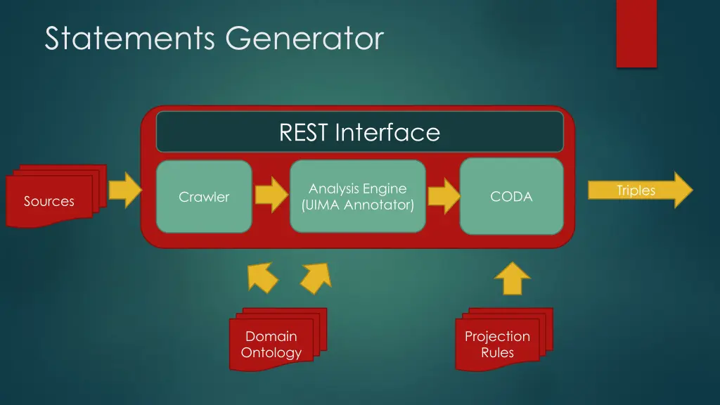 statements generator