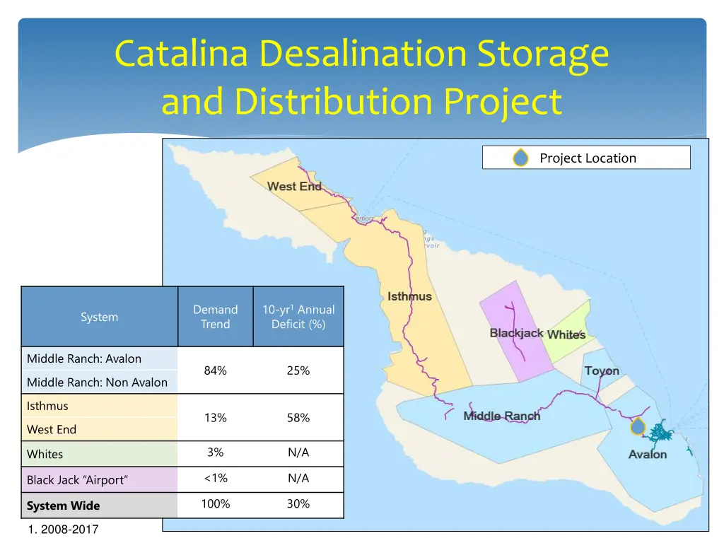 catalina desalination storage and distribution 1