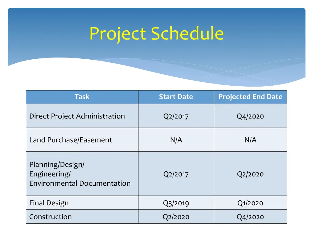 project schedule