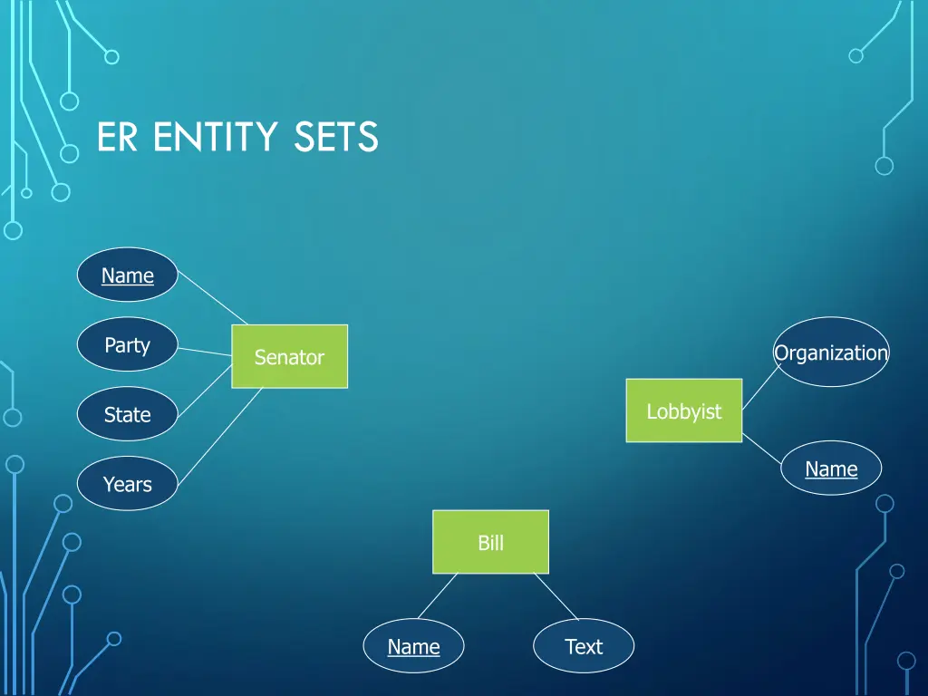 er entity sets