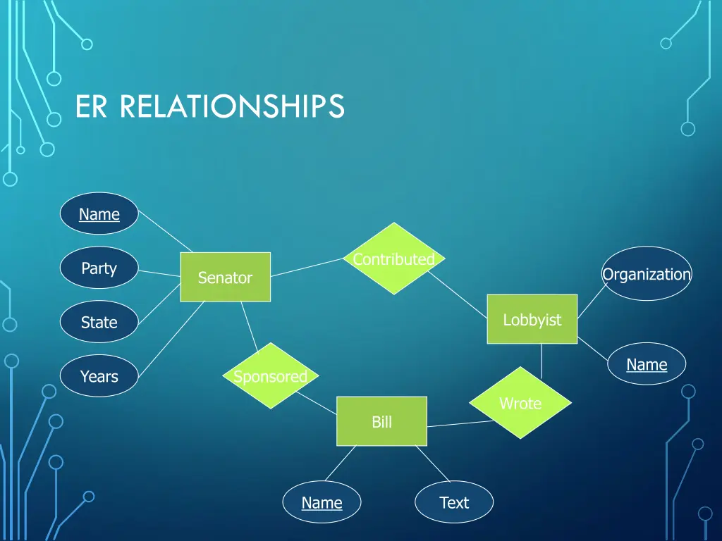 er relationships